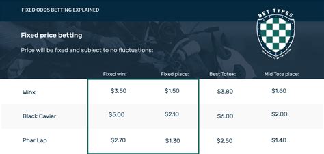 fixed odds vs spread betting